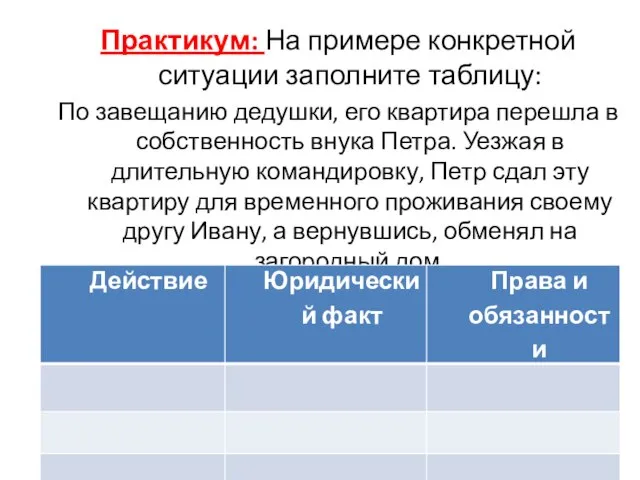 Практикум: На примере конкретной ситуации заполните таблицу: По завещанию дедушки, его