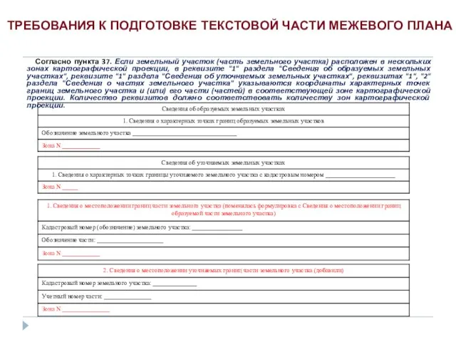 Согласно пункта 37. Если земельный участок (часть земельного участка) расположен в