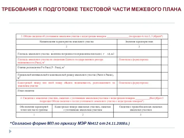 *Согласно форме МП по приказу МЭР №412 от 24.11.2008г.) ТРЕБОВАНИЯ К ПОДГОТОВКЕ ТЕКСТОВОЙ ЧАСТИ МЕЖЕВОГО ПЛАНА