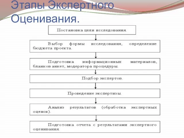 Этапы Экспертного Оценивания.