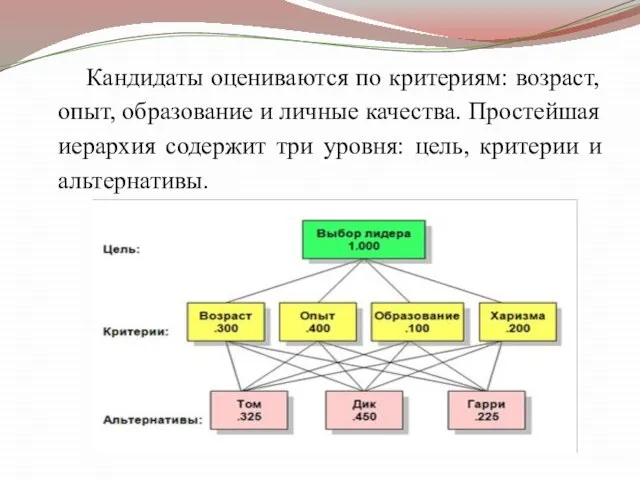 Кандидаты оцениваются по критериям: возраст, опыт, образование и личные качества. Простейшая