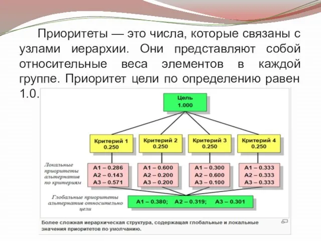 Приоритеты — это числа, которые связаны с узлами иерархии. Они представляют