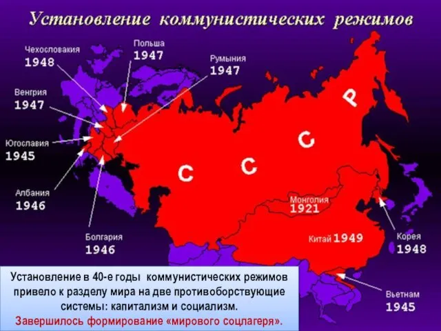 Установление в 40-е годы коммунистических режимов привело к разделу мира на