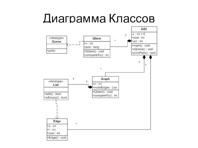 Диаграмма Классов