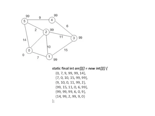 static final int arr[][] = new int[][] { {0, 7, 9,