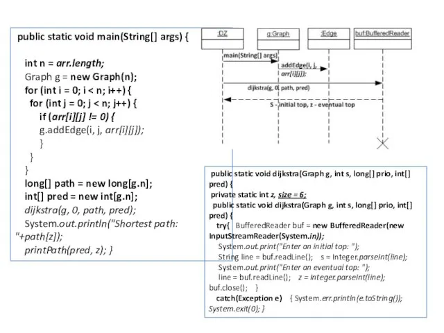 public static void main(String[] args) { int n = arr.length; Graph