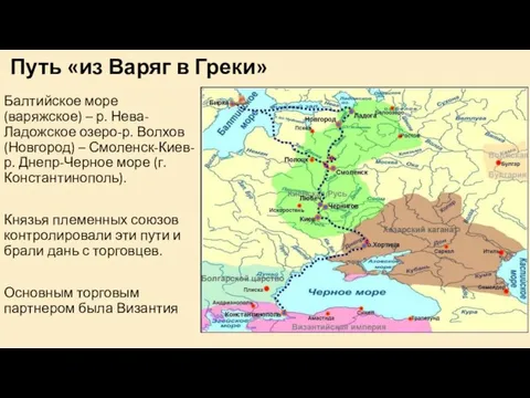 Путь «из Варяг в Греки» Балтийское море (варяжское) – р. Нева-Ладожское