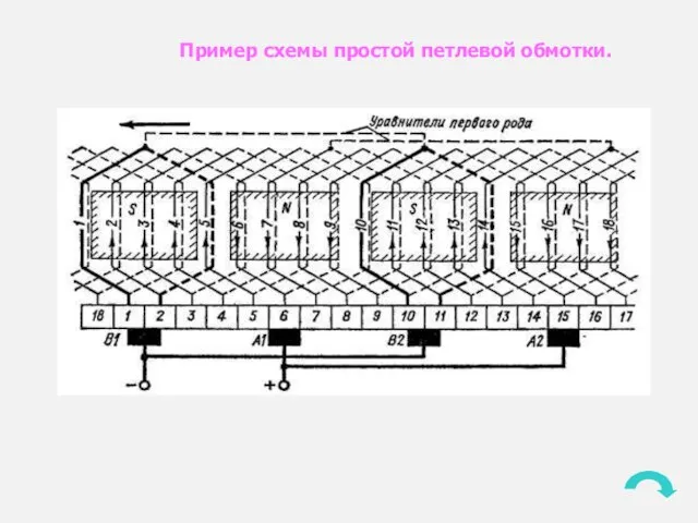 Пример схемы простой петлевой обмотки.