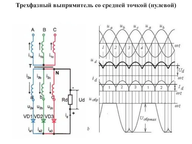 Трехфазный выпрямитель со средней точкой (нулевой)