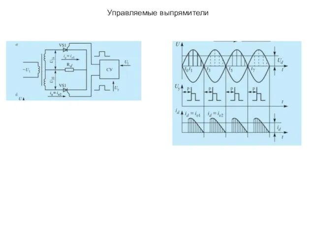 Управляемые выпрямители