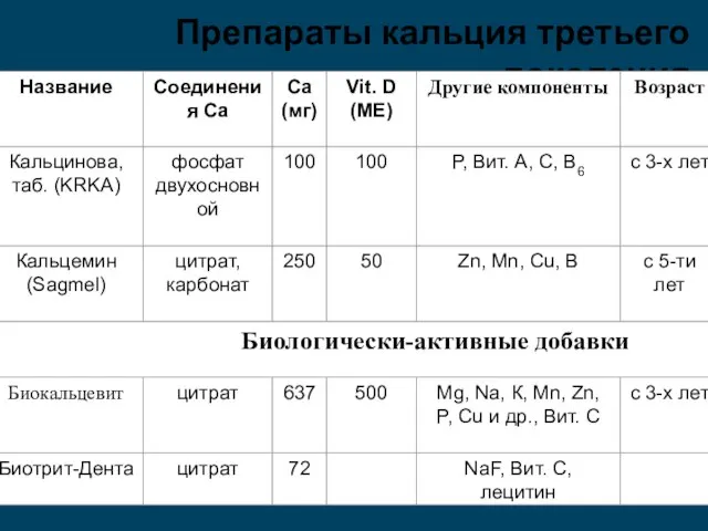 Препараты кальция третьего поколения