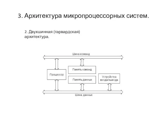 3. Архитектура микропроцессорных систем. 2. Двухшинная (гарвардская) архитектура.