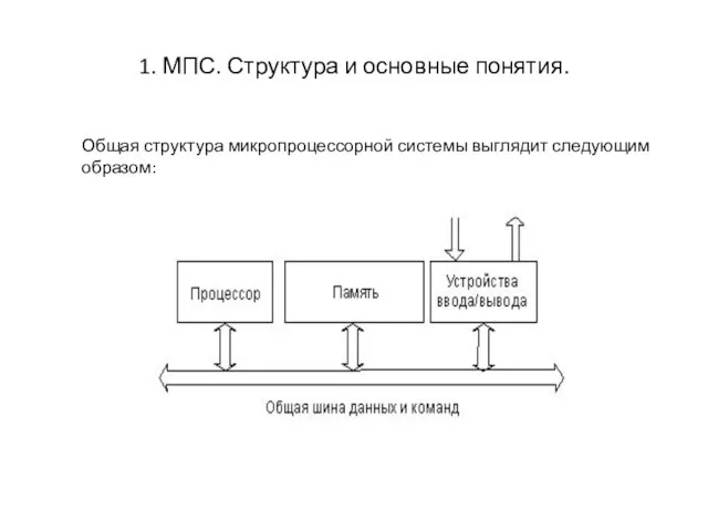 1. МПС. Структура и основные понятия. Общая структура микропроцессорной системы выглядит следующим образом: