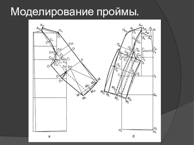 Моделирование проймы.