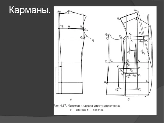 Карманы.