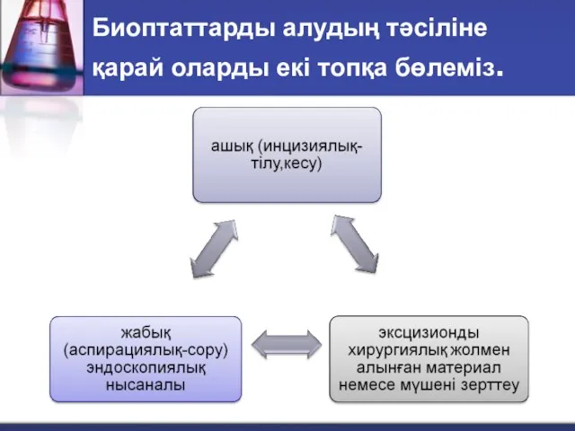 Биоптаттарды алудың тәсіліне қарай оларды екі топқа бөлеміз.