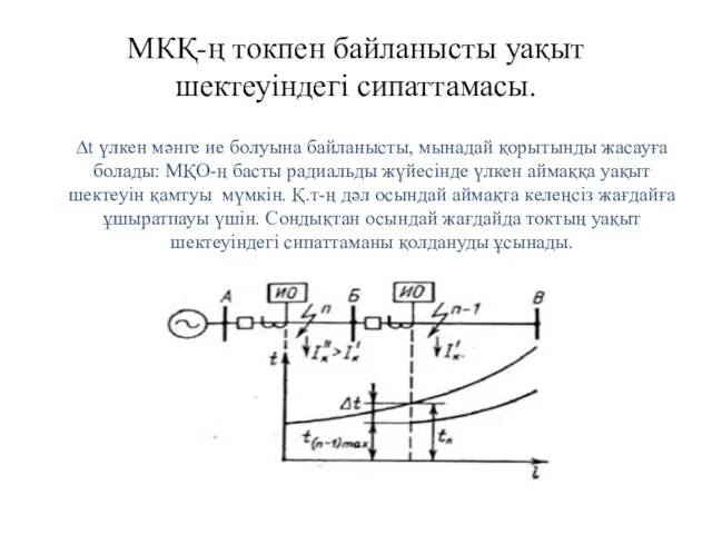 МКҚ-ң токпен байланысты уақыт шектеуіндегі сипаттамасы. ∆t үлкен мәнге ие болуына