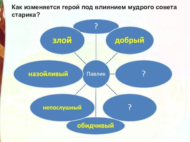 Как изменяется герой под влиянием мудрого совета старика?