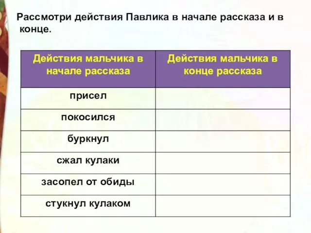 Рассмотри действия Павлика в начале рассказа и в конце.