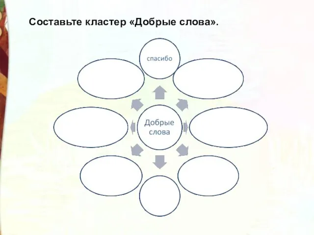 Составьте кластер «Добрые слова».