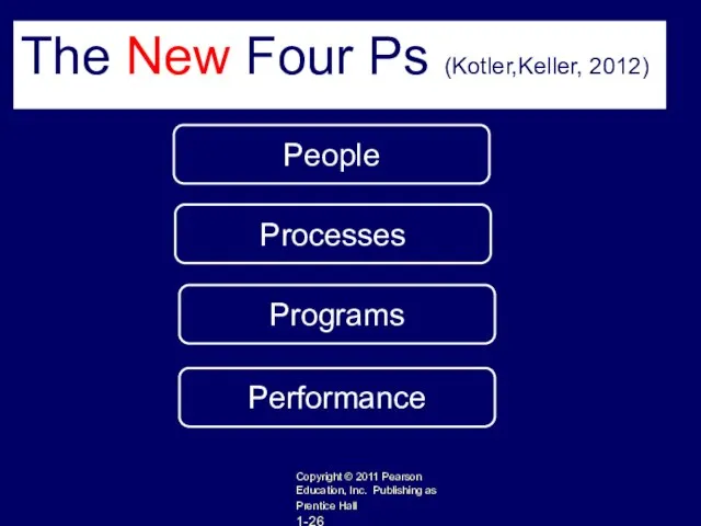 The New Four Ps (Kotler,Keller, 2012) Copyright © 2011 Pearson Education,