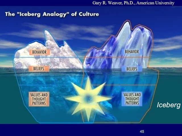 11 Gary R. Weaver, Ph.D., American University Iceberg