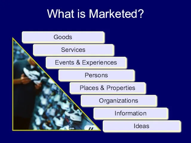 What is Marketed?