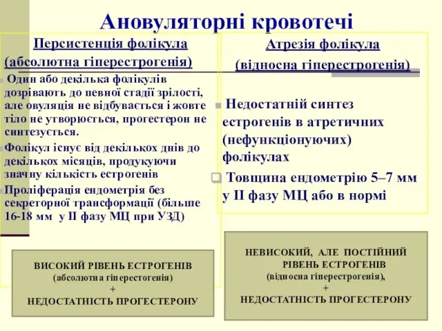 Ановуляторні кровотечі Персистенція фолікула (абсолютна гіперестрогенія) Один або декілька фолікулів дозрівають