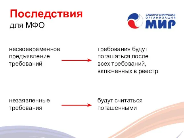 Последствия для МФО несвоевременное предъявление требований незаявленные требования требования будут погашаться