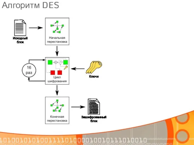 Алгоритм DES