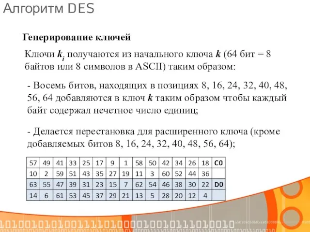 Алгоритм DES Ключи ki получаются из начального ключа k (64 бит