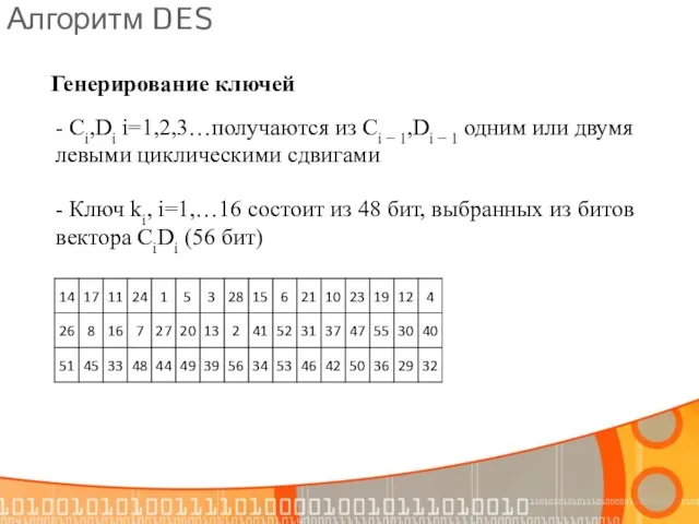 Алгоритм DES Генерирование ключей - Ключ ki, i=1,…16 состоит из 48