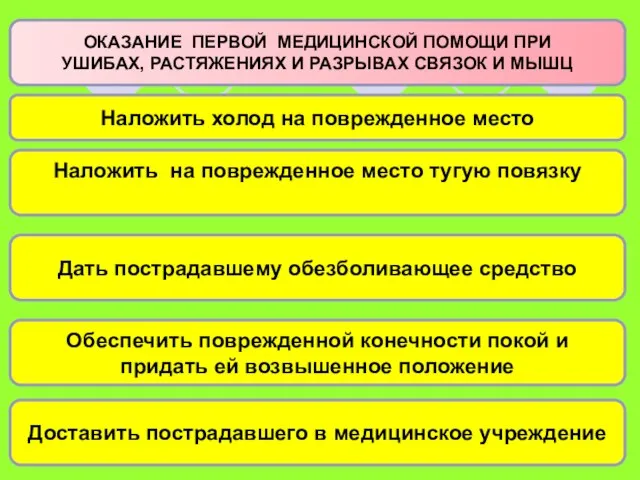 ОКАЗАНИЕ ПЕРВОЙ МЕДИЦИНСКОЙ ПОМОЩИ ПРИ УШИБАХ, РАСТЯЖЕНИЯХ И РАЗРЫВАХ СВЯЗОК И