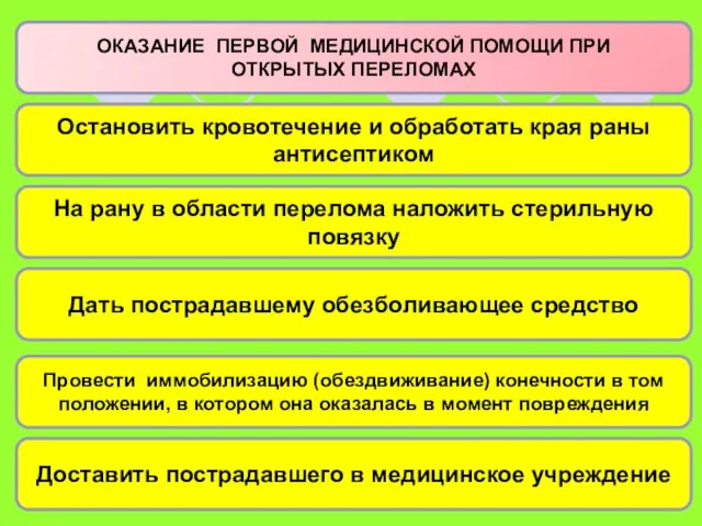 ОКАЗАНИЕ ПЕРВОЙ МЕДИЦИНСКОЙ ПОМОЩИ ПРИ ОТКРЫТЫХ ПЕРЕЛОМАХ Остановить кровотечение и обработать