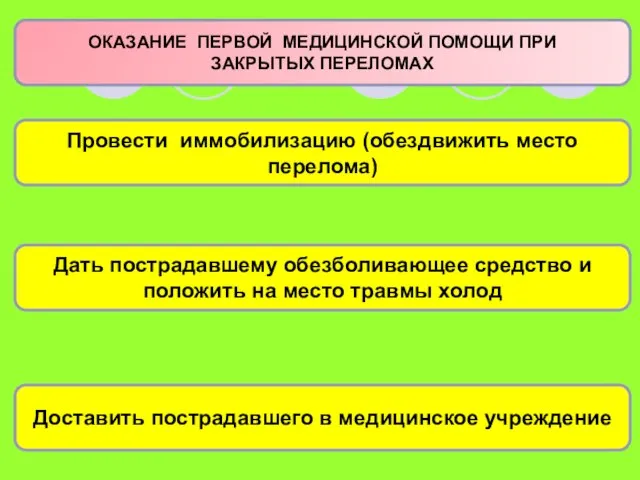 ОКАЗАНИЕ ПЕРВОЙ МЕДИЦИНСКОЙ ПОМОЩИ ПРИ ЗАКРЫТЫХ ПЕРЕЛОМАХ Доставить пострадавшего в медицинское