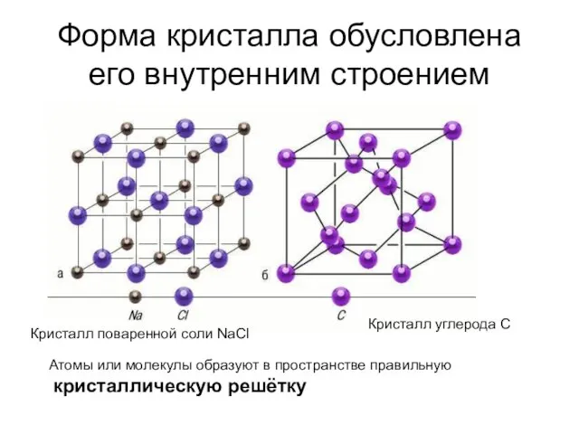 Форма кристалла обусловлена его внутренним строением Кристалл поваренной соли NaCl Кристалл