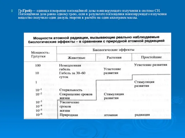 Гр(Грей)— единица измерения поглощённой дозы ионизирующего излучения в системе СИ. Поглощённая