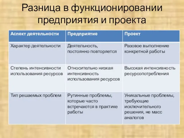 Разница в функционировании предприятия и проекта