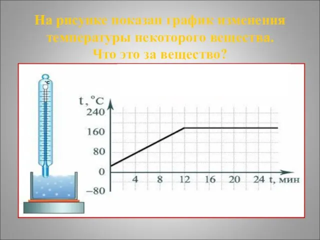 На рисунке показан график изменения температуры некоторого вещества. Что это за вещество?