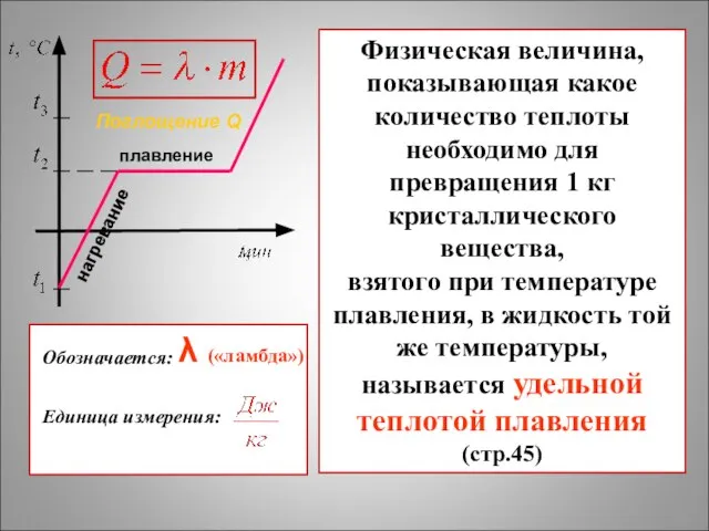 плавление нагревание Физическая величина, показывающая какое количество теплоты необходимо для превращения