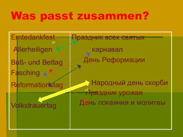 Was passt zusammen?