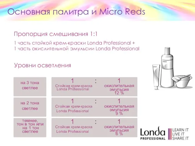 Основная палитра и Micro Reds Пропорция смешивания 1:1 1 часть стойкой