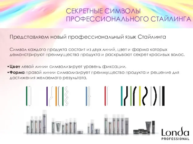 Представляем новый профессиональный язык Стайлинга Символ каждого продукта состоит из двух