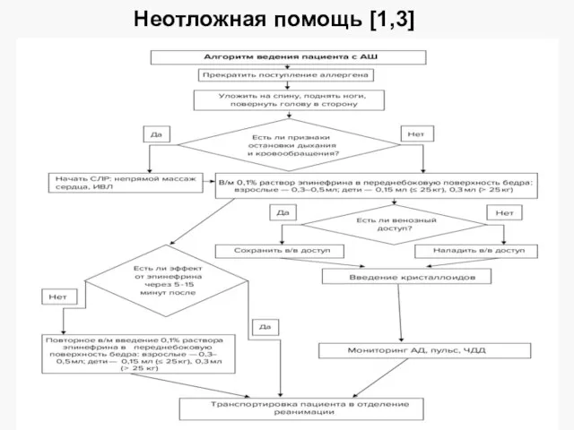 Неотложная помощь [1,3]