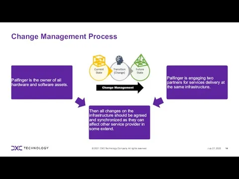 Change Management Process Palfinger is the owner of all hardware and