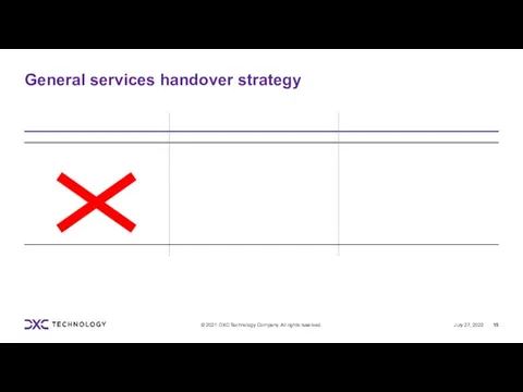 General services handover strategy