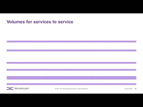 Volumes for services to service