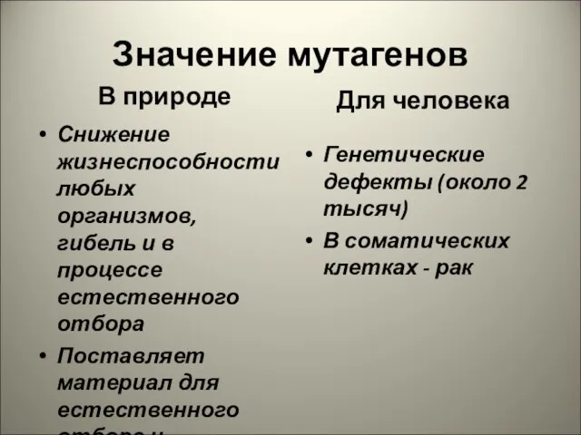 Значение мутагенов В природе Снижение жизнеспособности любых организмов, гибель и в