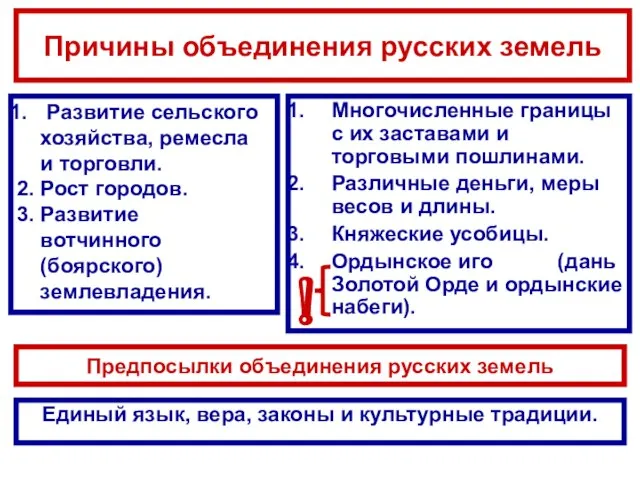 Единый язык, вера, законы и культурные традиции. Многочисленные границы с их