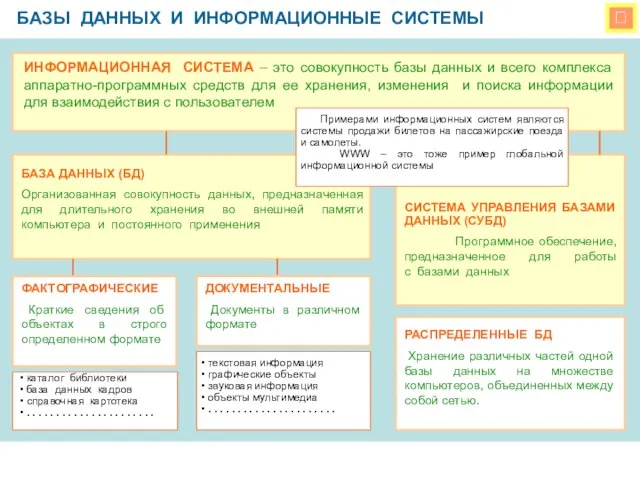  БАЗЫ ДАННЫХ И ИНФОРМАЦИОННЫЕ СИСТЕМЫ